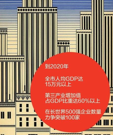 长沙经济总量在世界怎么样_长沙世界之窗