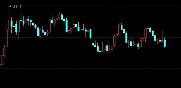 10.4货币上扬金银急挫,钻井大增重压油价无力