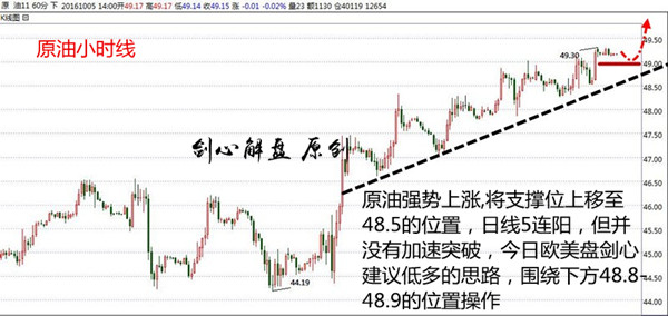 小非农联手EIA,原油沥青白银今日行情走势分析