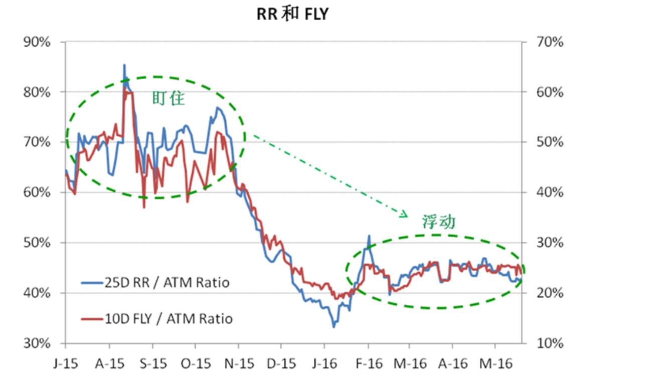 深度:复盘人民币期权这一年 深挖潜藏套利机会