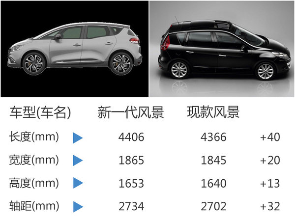 雷诺新MPV将在华国产 或搭1.6T发动机