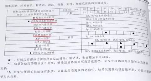 节日长途归来，5分钟教你更换空气滤清器