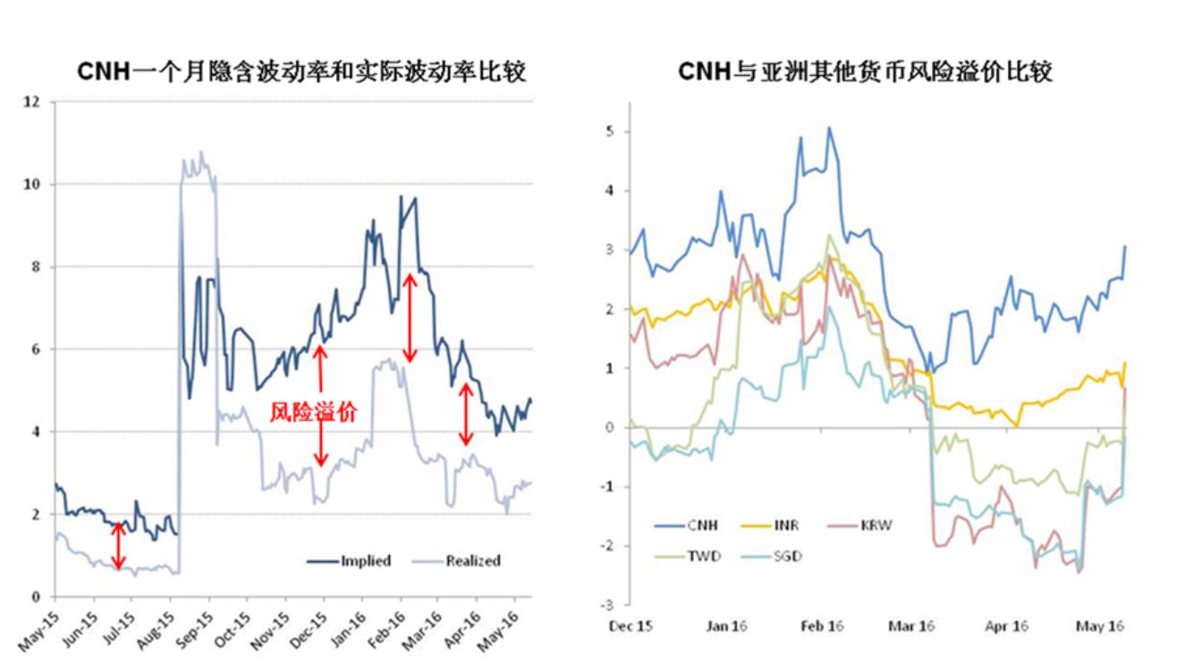 深度:复盘人民币期权这一年 深挖潜藏套利机会