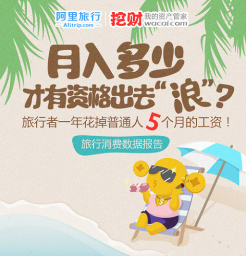 旅游消费数据:旅行者年人均花费达9498元|旅行