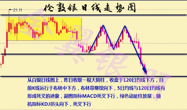 余温未过,非正式会议高空轰炸助阵,原油白银后