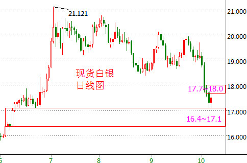 张菀玥:10.9-10赚钱这件事我是认真的!下周原油