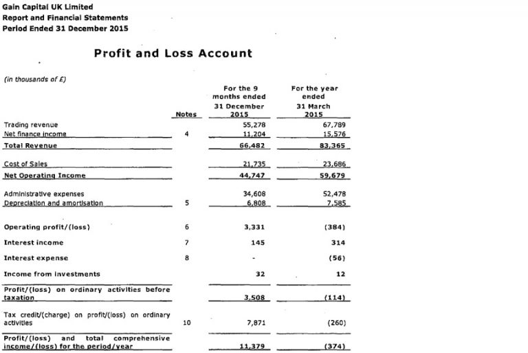 在收购City Index之后 嘉盛集团英国2015年业绩