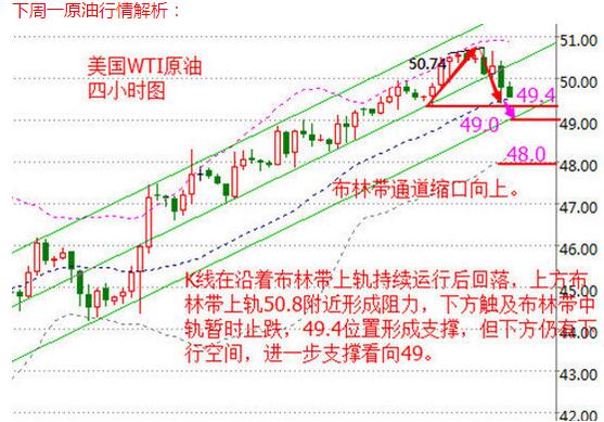 三大月报接踵而来,原油市场将临冲击,投资者在