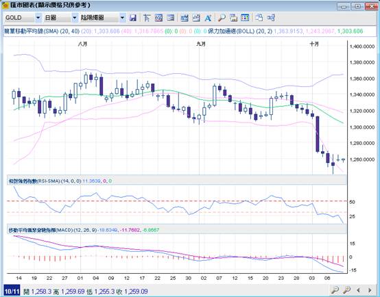英皇金融黄金一齐发:美国金融市场对民主党候
