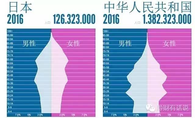 中国人口老龄化_中国最新人口数据