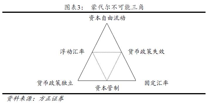 中国保房价好还是保汇率好?|楼市|房价|中国