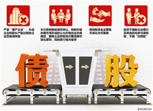 债转股拒僵尸企业 拒免费午餐|企业|免费午