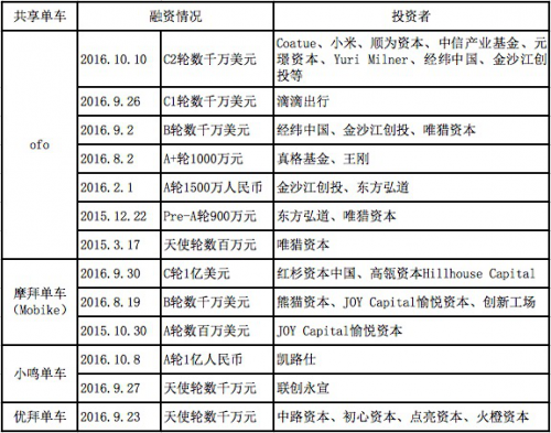 数据来自官方资料及媒体公开报道