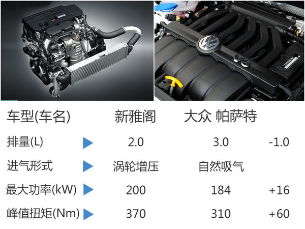 本田新雅阁将搭2.0T+9AT 动力秒杀3.0L