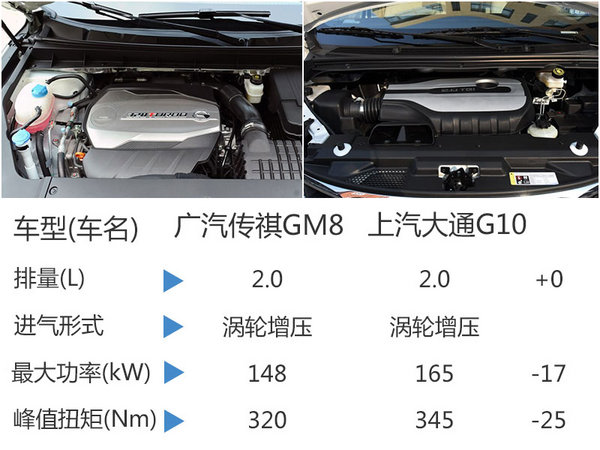广汽传祺首款MPV车型曝光 搭2.0T发动机