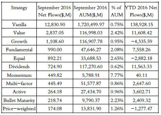 etf排名_etf矿车(3)