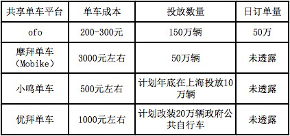 数据来自官方资料及媒体公开报道