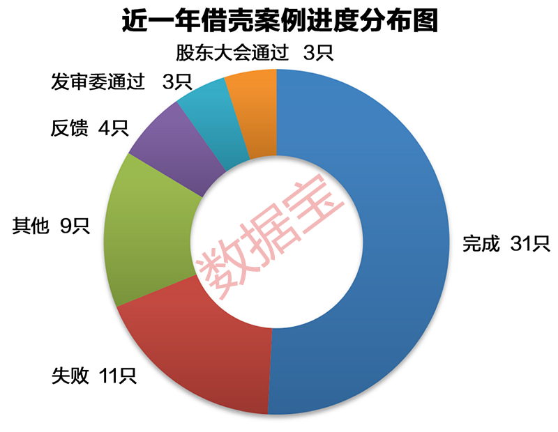 淘金新对象:借壳成功的超跌绩优股|股价|个股|方