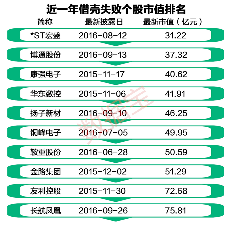 淘金新对象:借壳成功的超跌绩优股|股价|个股|方