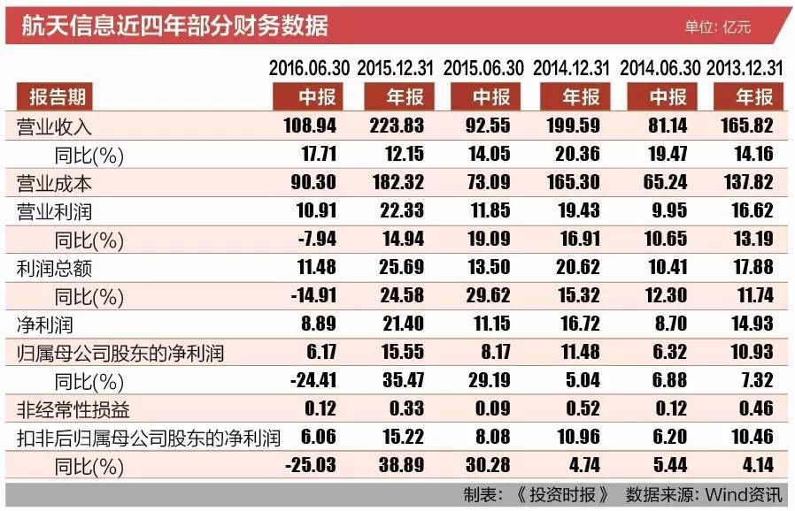 南京航空航天大学_航天信息 2017 收入(3)
