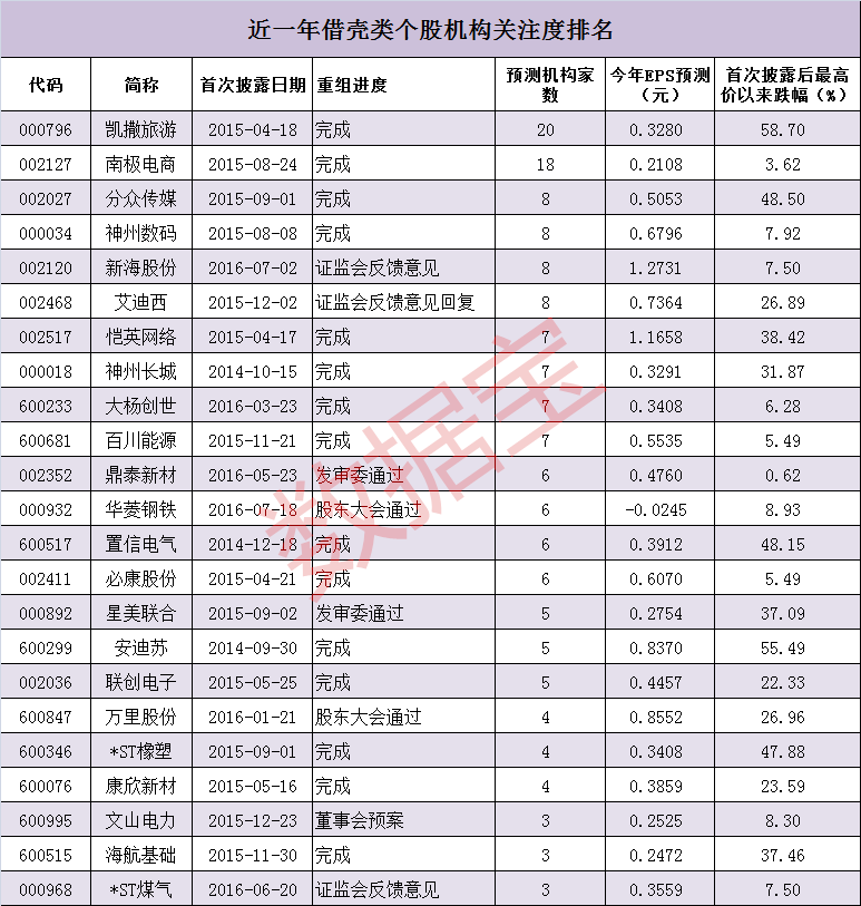 淘金新对象:借壳成功的超跌绩优股|股价|个股|方