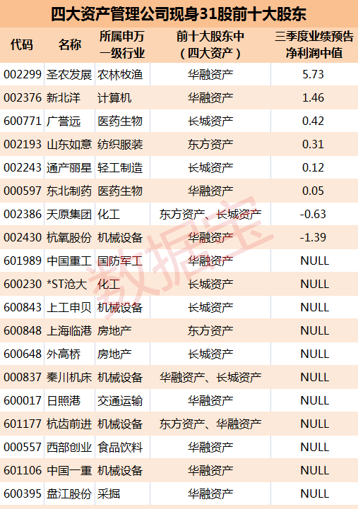 债转股经典案例+四大资产管理公司持有31股名