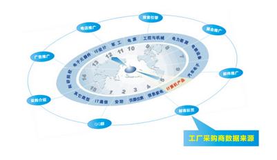 世拓达全资收购中国第四大元器件B2B交易平台