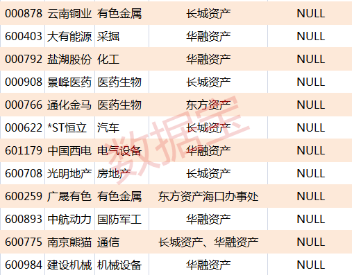 四大资产管理公司排名_资产管理公司