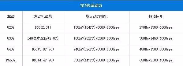 面对全新奔驰E级 宝马憋了个大招