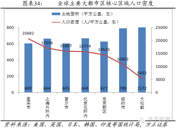 上海市的人口_京 城互鉴 宏观尺度上京沪双城的若干比较
