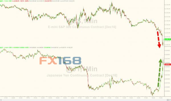 中国贸易帐数据搅动亚洲金融市场 股市走软、