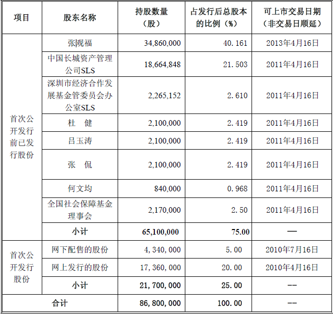 债转股经典案例+四大资产管理公司持有31股名