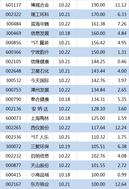 干货!这些高颜值股三季报将闪亮登场|公司|三季