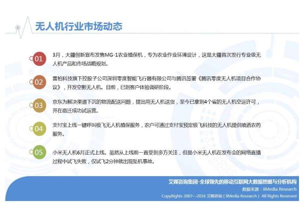 艾媒报告丨2016年中国无人机行业研究报告|无