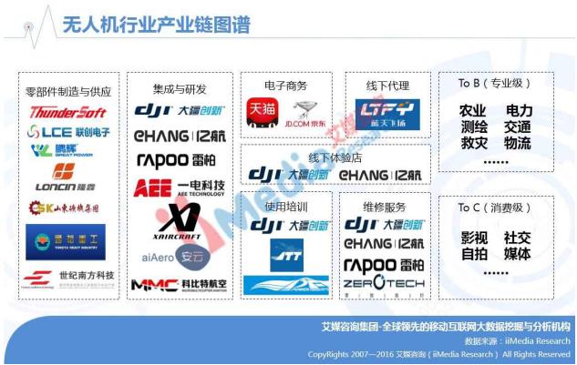 艾媒报告丨2016年中国无人机行业研究报告|无