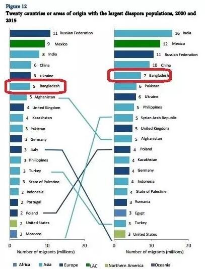 孟加拉人口多少_孟加拉国人口多少