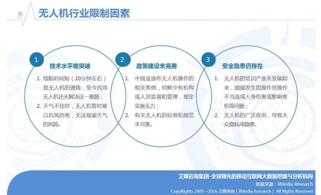艾媒报告丨2016年中国无人机行业研究报告|无