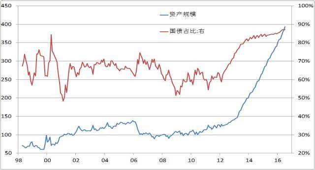 2013全球各国gdp排行_全球GDP总量达74万亿美元各国占比排行榜公布