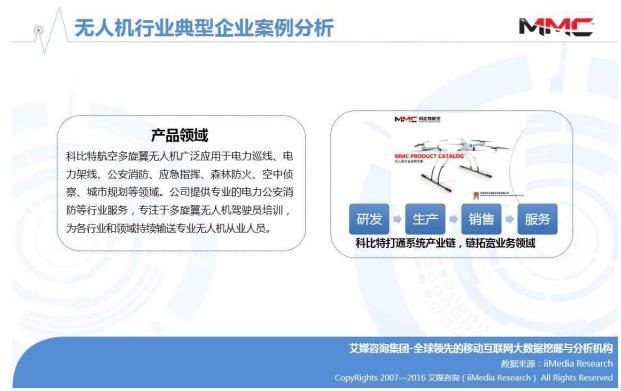 艾媒报告丨2016年中国无人机行业研究报告|无