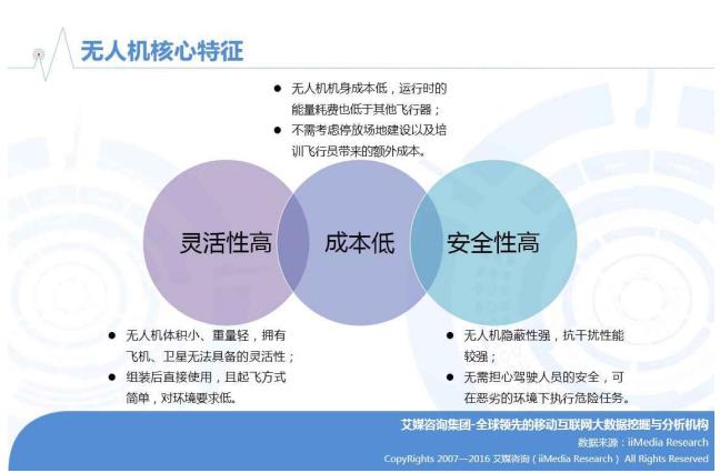 艾媒报告丨2016年中国无人机行业研究报告|无