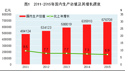 gdp环比和同比相互转化计算_央行发布宏观经济分析报告 通胀预期有所显现(3)