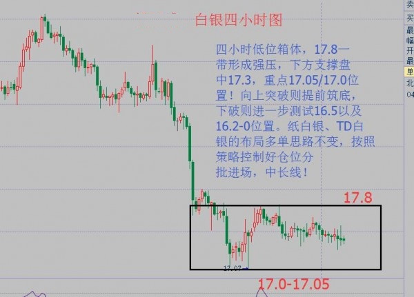 金生老师:黄金白银大胆抄底,原油回踩49.0中线