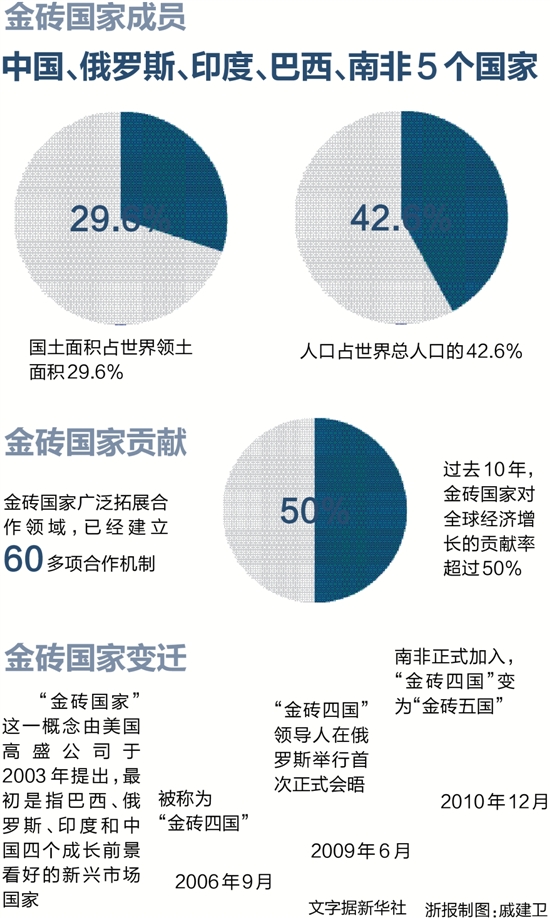 金砖国家 人口_品味中国 和合之美 泸州老窖 国窖1573邀您共同关注金砖国家峰