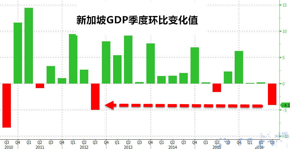 中国与新加坡的关系