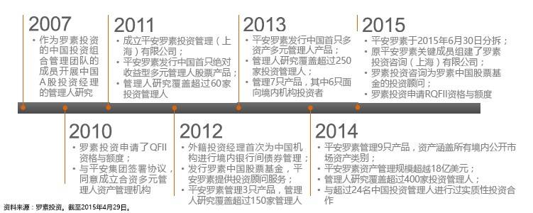 深度科普:最牛FOF管理人是怎样炼成的?|FOF|