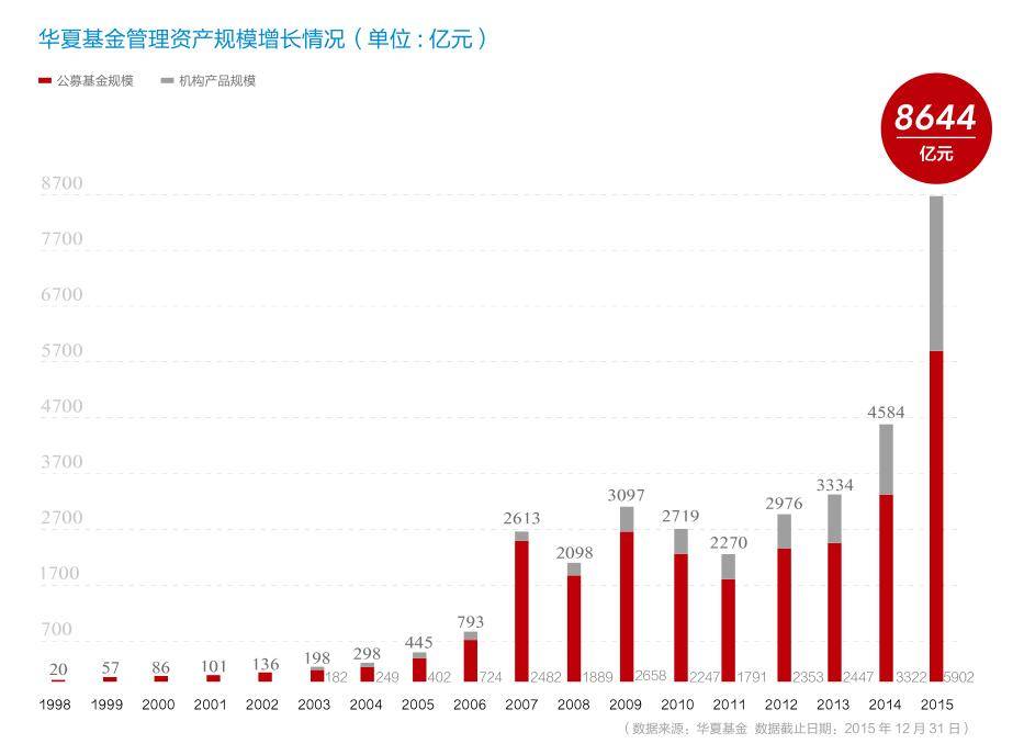 深度科普:最牛FOF管理人是怎样炼成的?|FOF|