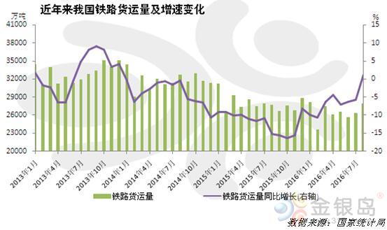 gdp与机场货运量之间的关系_环球老虎财经