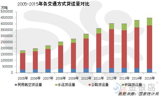 金银岛:【安宁看市场】铁路货运现状浅析|铁路