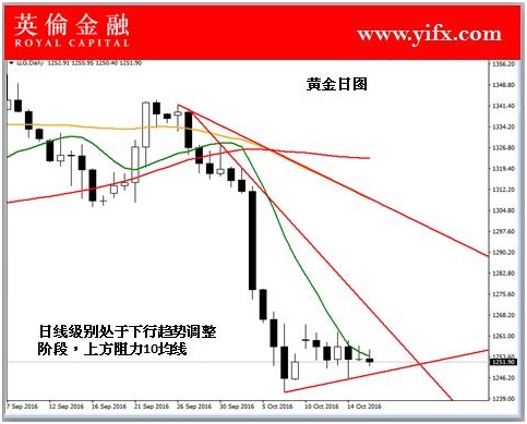 英伦金融: 炒黄金行情分析之今日操作建议|炒黄