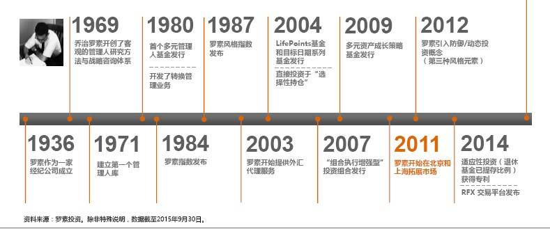 深度科普:最牛FOF管理人是怎样炼成的?|FOF|